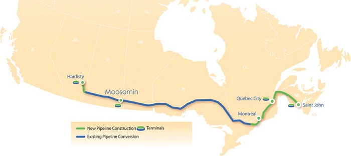 The Energy East Pipeline, if approved, would have made a big difference for the Moosomin area. The project would have included a 1,050,000 barrel tank farm at Moosomin fed by a feeder pipeline from Cromer, MB and another from Williston, ND.