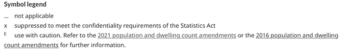 Rather than indicate the numbers are actually false, the footnote simply tells readers to use with caution then links to another webpage with revised numbers.<br />
